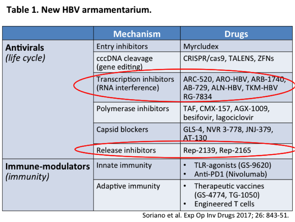 Tabla de Antivirales